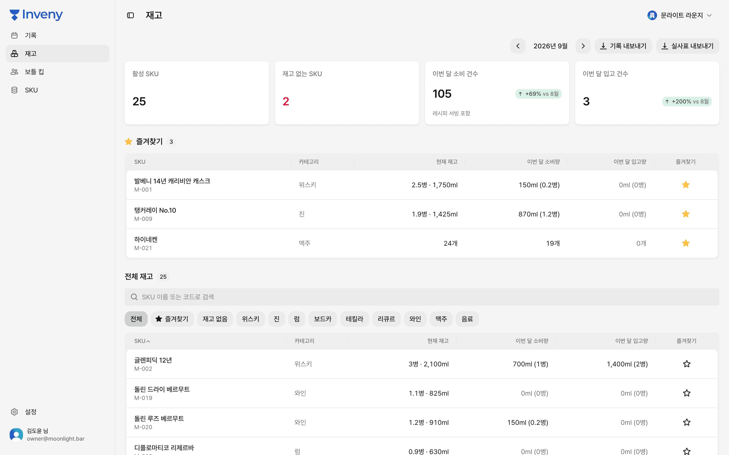 재고 현황 — KPI와 품목별 재고 테이블